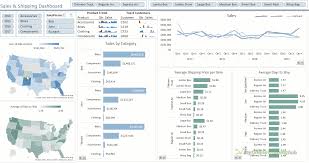 Microsoft excel is one of the most versatile and useful programs in the office suite. Prepare Yourself To Be An Excel Dashboard Pro Wmfexcel