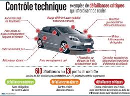 Trouvez le contrôle technique moins cher de votre région avec mon contrôle technique.fr vous êtes à la recherche d'un centre de contrôle technique proche de chez vous et qui propose des tarifs. Les Conducteurs Affoles Par La Rigueur Du Nouveau Controle Technique