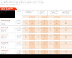 50 Prototypical Dvc Points Chart Grand Floridian