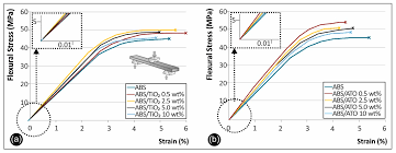 The ato is the government's principal revenue collection agency. Polymers Free Full Text Mechanical Properties Of 3d Printed Acrylonitrile Butadiene Styrene Tio2 And Ato Nanocomposites