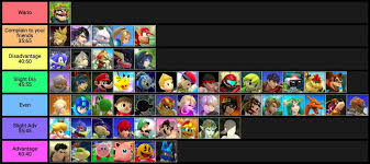 Countdown Mu Chart For My Main Smash Amino