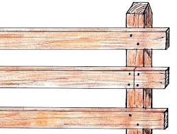 Le recinzioni in legno sono degli elementi decorativi e funzionali del giardino. Recinzione In Legno Per Il Giardino