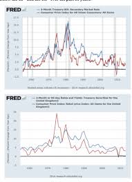 The daily interest definition has been viewed 1853 time(s)! Chapter 3 Interest Rates And Investment Flashcards Quizlet