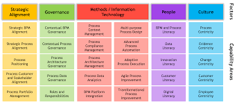 Business Process Management In The Digital Age Bptrends