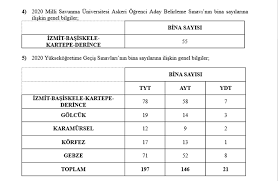 Belgenin üzerinde adayın sınava gireceği merkez, bina, salon bilgileri ile adayın fotoğrafı bulunacaktır. Osym Sinav Koordinasyon Kurulu Nun Sinav Tedbirleri Aciklandi