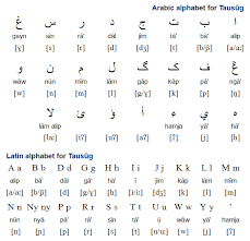 Tausug Bahasa Sug ب ه س س وگ Is Spoken By About 1 Million People In Parts Of The Philippines In Malaysia And In Indonesi Alphabet Guided Writing Writing