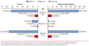 The Nsduh Report Substance Use And Mental Health Estimates From The 2013 National Survey On Drug Use And Health Overview Of Findings