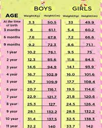 A Height Weight Chart Based On Age To Monitor Your Child S Growth In 2020 Height To Weight Chart Weight Charts Child Weight Chart