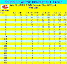 36 Experienced Electrical Conduit Wire Fill Chart