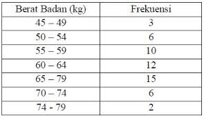We did not find results for: Belajar Happy Soal Unbk 2018 Mtk Ipa No 18