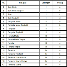 We did not find results for: Kenaikan Pangkat Pns Pegawai Negeri Sipil Jabatan Fungsional