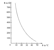 Der spezifische widerstand (kurz für spezifischer elektrischer widerstand oder auch resistivität) ist eine temperaturabhängige materialkonstante mit dem formelzeichen. Losung Schriftliche Abschlussprufung Physik 1992 93 Wahlaufgabe 5