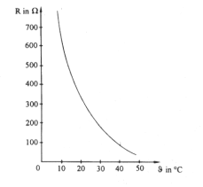 Elektrische widerstände sind in ihrem wert von der temperatur abhängig. Losung Schriftliche Abschlussprufung Physik 1992 93 Wahlaufgabe 5