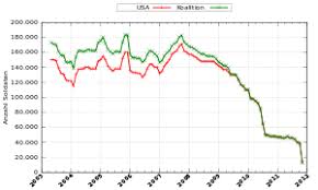 Iraq War Troop Surge Of 2007 Wikipedia