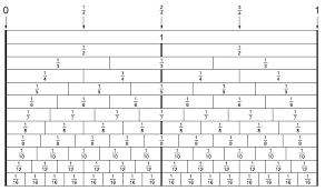 6 1 1a Locate Compare Numbers Minnesota Stem Teacher Center