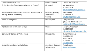 Looking for the definition of cda? Child Development Associate Cda The Pennsylvania Key