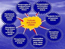 Ketika tanah melayu diperintah jepun pada tahun 1943, pejabat tanah jajahan kerajaan baru ini dikenali sebagai malayan union. Bab 2 Malayan Union Dan Persekutuan Tanah Melayu