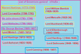Governors General of India - Pcsstudies ...
