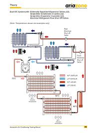 Automotive a/c air conditioning system diagram. Wiring Diagram Auto Ac