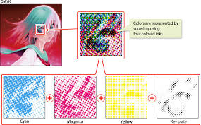 This process is known as additive, because if you mix the three colors in equal amounts, you get white. Creating Cmyk Data Using Color Profiles Creating And Exporting New Files 4 By Clipstudioofficial Clip Studio Tips