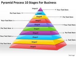 business strategy planning pyramid process 10 stages for