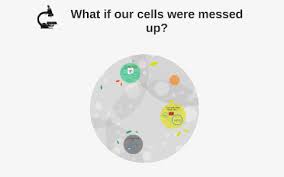 Check spelling or type a new query. What Would Happen If Our Cells Were Missing Parts By Sean Mcclafferty