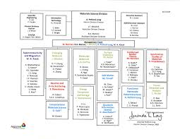 Msd Organizational Chart Argonne National Laboratory