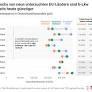 Electric Trucks Outpace Diesel in Operating Cost Savings Across Germany in 2026
