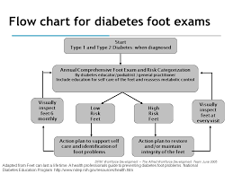 Best Feet Forward Module Workshop Material Developed By The