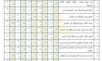 ضعف المستوى التحصيلي لدى بعض طلاب المرحلة الابتدائية حفر الباطن المملكة العربية السعودية في مادة الرياضيات بهاء الدين محمد محمد إبراهيم Jil Center Home