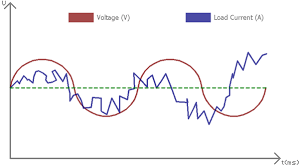 Harmonics Circuit How To Remove Tutorial