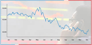 The top stock in the australian stock exchange is constantly changing due to the flux of the stock market. Psx Ends As World S Worst Market In 2017