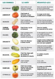 Differentes Varietes De Courges Recettes De Cuisine Variete De Courge Cuisine