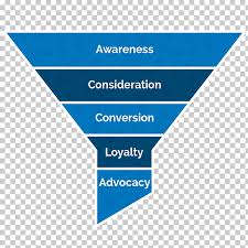 Sagprosa Article Sales Process Inverted Pyramid Organization