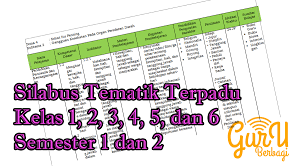 Silabus kelas 1 sd kurikulum 2013 revisi 2018 ini dibuat sesuai dengan buku kelas 1 kurikulum 2013 revisi 2018. Silabus Tematik Terpadu Kurikulum 2013 Revisi Semua Jenjang Kelas 1 2 3 4 5 Dan 6 Guru Berbagi