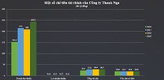 Báo màn ảnh sân khấu, chùa nghệ sỹ, gia đình nghệ sỹ thanh nga(đặc biệt là cô lư ánh mai, nguyễn hữu châu, lư phương, hà linh), các nghệ sĩ: 7gulfzgei6fzxm