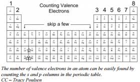 3 3 valence electrons chemistry libretexts science