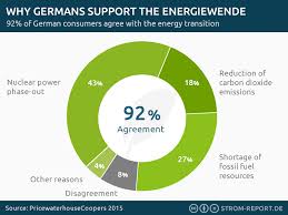 Until june 2008, we had a robust world economy (at least is the supply of fossil fues to meet future demands? Investment Risk Nuclear High New Load Following Fossil Fuel Plants Low Energy Post