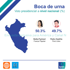 Flash electoral resultados oficiales onpe elecciones presidenciales 2021 11/04/2021 Ipsos Peru On Twitter Flashamericaipsos Resultados A Boca De Urna Noticiamerica Canaln Flashelectoral