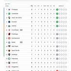 jogos de brasileirão série a 2025