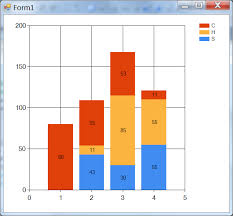 Show Stacking Column Chart Label Value Only If Not Equal To