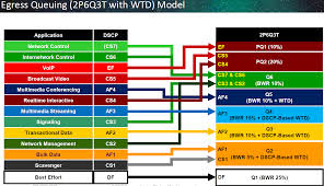 3850 Qos Part 2 Queuing Models Mrn Cciew