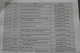 Introduction to communication (group b)1. Akta Perlindungan Data Peribadi Bakal Dikuat Kuasa Bermula 1 Januari 2013 Amanz