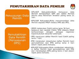 Panitia pemungutan suara (pps)desa pagaden kecamatan pagaden sekretariat: Pemutakhiran Data Pemilih Dalam Ppt Download