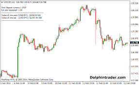 Pip Value Price Calculator Metatrader 4 Indicator