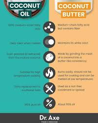 Coconut Oil Vs Coconut Butter Eatsmart Smartdiet Coconut Oil For Skin Benefits Of Coconut Oil Coconut Butter