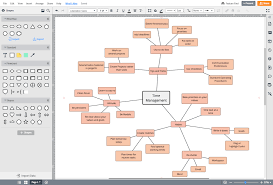 Es gibt viele komplexe themen in der schule, die nicht immer auf den ersten blick verständlich sind. Mindmap Programm Mindmaps Online Erstellen Lucidchart