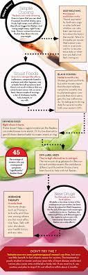 Pin On Health Beauty