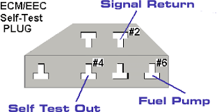 Fuse box diagram ford expedition 2. 89 F150 Fuel Pumps Not Running Unusual Eec Ford F150 Forum Community Of Ford Truck Fans