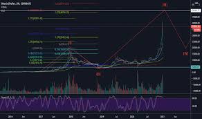 Artikel ini ditulis khusus untuk investing.com traders legendaris. Tpw434dmvu9zsm